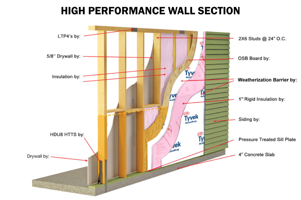 walldiagram_tyvek Green Home Builder