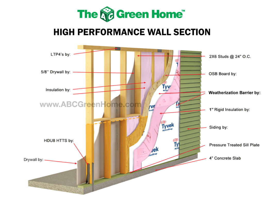 walldiagram_tyvekwm Green Home Builder