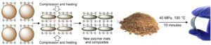 A diagram showing how reactive compression molding worksFlinders University